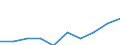 Unit of measure: Euro / Sector: Total / International Standard Classification of Education (ISCED 2011): Pre-primary to tertiary education / Geopolitical entity (reporting): Slovenia