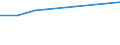 Unit of measure: Euro / Sector: Total / International Standard Classification of Education (ISCED 2011): Pre-primary to tertiary education / Geopolitical entity (reporting): Slovakia