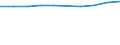 Unit of measure: Euro / Sector: Total / International Standard Classification of Education (ISCED 2011): Pre-primary to tertiary education / Geopolitical entity (reporting): Finland