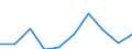 Unit of measure: Euro / Sector: Total / International Standard Classification of Education (ISCED 2011): Pre-primary to tertiary education / Geopolitical entity (reporting): Sweden