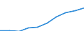 Unit of measure: Euro / Sector: Total / International Standard Classification of Education (ISCED 2011): Pre-primary education / Geopolitical entity (reporting): European Union - 27 countries (from 2020)