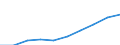 Unit of measure: Euro / Sector: Total / International Standard Classification of Education (ISCED 2011): Pre-primary education / Geopolitical entity (reporting): Bulgaria