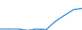 Unit of measure: Euro / Sector: Total / International Standard Classification of Education (ISCED 2011): Pre-primary education / Geopolitical entity (reporting): Czechia