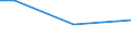 Unit of measure: Euro / Sector: Total / International Standard Classification of Education (ISCED 2011): Pre-primary education / Geopolitical entity (reporting): Denmark