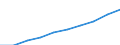 Unit of measure: Euro / Sector: Total / International Standard Classification of Education (ISCED 2011): Pre-primary education / Geopolitical entity (reporting): Germany