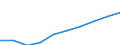 Unit of measure: Euro / Sector: Total / International Standard Classification of Education (ISCED 2011): Pre-primary education / Geopolitical entity (reporting): Spain