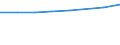 Unit of measure: Euro / Sector: Total / International Standard Classification of Education (ISCED 2011): Pre-primary education / Geopolitical entity (reporting): Croatia