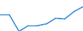 Unit of measure: Euro / Sector: Total / International Standard Classification of Education (ISCED 2011): Pre-primary education / Geopolitical entity (reporting): Latvia