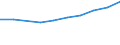 Unit of measure: Euro / Sector: Total / International Standard Classification of Education (ISCED 2011): Pre-primary education / Geopolitical entity (reporting): Lithuania