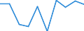 Maßeinheit: Prozent / Ausgabe und Investition: Laufende Ausgaben / Geopolitische Meldeeinheit: Slowenien