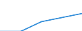 Pro tausend Einwohner / Tertiärbereich (Stufen 5-8) / Frauen / Niederlande