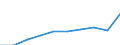 Unit of measure: Per thousand inhabitants / International Standard Classification of Education (ISCED 2011): Tertiary education (levels 5-8) / Age class: Total / Geopolitical entity (reporting): Greece