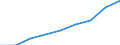 Unit of measure: Per thousand inhabitants / International Standard Classification of Education (ISCED 2011): Tertiary education (levels 5-8) / Age class: Total / Geopolitical entity (reporting): France