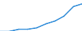 Unit of measure: Per thousand inhabitants / International Standard Classification of Education (ISCED 2011): Tertiary education (levels 5-8) / Age class: Total / Geopolitical entity (reporting): Italy