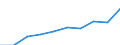 Unit of measure: Per thousand inhabitants / International Standard Classification of Education (ISCED 2011): Tertiary education (levels 5-8) / Age class: Total / Geopolitical entity (reporting): Cyprus