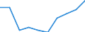 Unit of measure: Per thousand inhabitants / International Standard Classification of Education (ISCED 2011): Tertiary education (levels 5-8) / Age class: Total / Geopolitical entity (reporting): Latvia