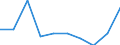 Unit of measure: Per thousand inhabitants / International Standard Classification of Education (ISCED 2011): Tertiary education (levels 5-8) / Age class: Total / Geopolitical entity (reporting): Luxembourg