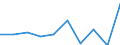 Unit of measure: Per thousand inhabitants / International Standard Classification of Education (ISCED 2011): Tertiary education (levels 5-8) / Age class: Total / Geopolitical entity (reporting): Malta