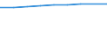 Unit of measure: Per thousand inhabitants / International Standard Classification of Education (ISCED 2011): Tertiary education (levels 5-8) / Age class: Total / Geopolitical entity (reporting): Netherlands