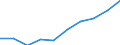 Unit of measure: Per thousand inhabitants / International Standard Classification of Education (ISCED 2011): Tertiary education (levels 5-8) / Age class: Total / Geopolitical entity (reporting): Portugal