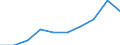 Unit of measure: Per thousand inhabitants / International Standard Classification of Education (ISCED 2011): Tertiary education (levels 5-8) / Age class: Total / Geopolitical entity (reporting): Finland