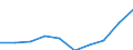 Unit of measure: Per thousand inhabitants / International Standard Classification of Education (ISCED 2011): Tertiary education (levels 5-8) / Age class: Total / Geopolitical entity (reporting): Sweden