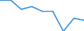 Unit of measure: Per thousand inhabitants / International Standard Classification of Education (ISCED 2011): Tertiary education (levels 5-8) / Age class: Total / Geopolitical entity (reporting): Liechtenstein