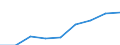 Unit of measure: Per thousand inhabitants / International Standard Classification of Education (ISCED 2011): Tertiary education (levels 5-8) / Age class: Total / Geopolitical entity (reporting): Norway