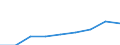 Unit of measure: Per thousand inhabitants / International Standard Classification of Education (ISCED 2011): Tertiary education (levels 5-8) / Age class: Total / Geopolitical entity (reporting): Switzerland