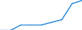 Unit of measure: Per thousand inhabitants / International Standard Classification of Education (ISCED 2011): Tertiary education (levels 5-8) / Age class: Total / Geopolitical entity (reporting): Türkiye