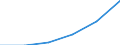 Unit of measure: Per thousand inhabitants / International Standard Classification of Education (ISCED 2011): Tertiary education (levels 5-8) / Age class: From 20 to 29 years / Geopolitical entity (reporting): European Union - 27 countries (from 2020)