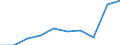 Unit of measure: Per thousand inhabitants / International Standard Classification of Education (ISCED 2011): Tertiary education (levels 5-8) / Age class: From 20 to 29 years / Geopolitical entity (reporting): Belgium