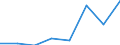 Unit of measure: Per thousand inhabitants / International Standard Classification of Education (ISCED 2011): Tertiary education (levels 5-8) / Age class: From 20 to 29 years / Geopolitical entity (reporting): Germany