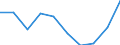 Unit of measure: Per thousand inhabitants / International Standard Classification of Education (ISCED 2011): Tertiary education (levels 5-8) / Age class: From 20 to 29 years / Geopolitical entity (reporting): Estonia