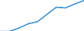 Unit of measure: Per thousand inhabitants / International Standard Classification of Education (ISCED 2011): Tertiary education (levels 5-8) / Age class: From 20 to 29 years / Geopolitical entity (reporting): Ireland