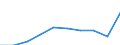 Unit of measure: Per thousand inhabitants / International Standard Classification of Education (ISCED 2011): Tertiary education (levels 5-8) / Age class: From 20 to 29 years / Geopolitical entity (reporting): Greece