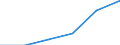 Unit of measure: Per thousand inhabitants / International Standard Classification of Education (ISCED 2011): Tertiary education (levels 5-8) / Age class: From 20 to 29 years / Geopolitical entity (reporting): France