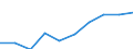 Unit of measure: Per thousand inhabitants / International Standard Classification of Education (ISCED 2011): Tertiary education (levels 5-8) / Age class: From 20 to 29 years / Geopolitical entity (reporting): Croatia