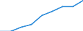 Unit of measure: Per thousand inhabitants / International Standard Classification of Education (ISCED 2011): Tertiary education (levels 5-8) / Age class: From 20 to 29 years / Geopolitical entity (reporting): Italy