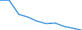 Unit of measure: Per thousand inhabitants / International Standard Classification of Education (ISCED 2011): Tertiary education (levels 5-8) / Age class: From 20 to 29 years / Geopolitical entity (reporting): Lithuania