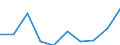 Unit of measure: Per thousand inhabitants / International Standard Classification of Education (ISCED 2011): Tertiary education (levels 5-8) / Age class: From 20 to 29 years / Geopolitical entity (reporting): Luxembourg