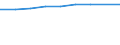 Unit of measure: Per thousand inhabitants / International Standard Classification of Education (ISCED 2011): Tertiary education (levels 5-8) / Age class: From 20 to 29 years / Geopolitical entity (reporting): Netherlands