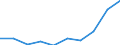 Unit of measure: Per thousand inhabitants / International Standard Classification of Education (ISCED 2011): Tertiary education (levels 5-8) / Age class: From 20 to 29 years / Geopolitical entity (reporting): Austria