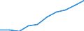 Unit of measure: Per thousand inhabitants / International Standard Classification of Education (ISCED 2011): Tertiary education (levels 5-8) / Age class: From 20 to 29 years / Geopolitical entity (reporting): Portugal