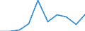 Unit of measure: Per thousand inhabitants / International Standard Classification of Education (ISCED 2011): Tertiary education (levels 5-8) / Age class: From 20 to 29 years / Geopolitical entity (reporting): Slovenia