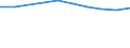 Unit of measure: Per thousand inhabitants / International Standard Classification of Education (ISCED 2011): Tertiary education (levels 5-8) / Age class: From 20 to 29 years / Geopolitical entity (reporting): Slovakia