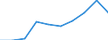 Unit of measure: Per thousand inhabitants / International Standard Classification of Education (ISCED 2011): Tertiary education (levels 5-8) / Age class: From 20 to 29 years / Geopolitical entity (reporting): Finland