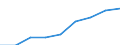 Unit of measure: Per thousand inhabitants / International Standard Classification of Education (ISCED 2011): Tertiary education (levels 5-8) / Age class: From 20 to 29 years / Geopolitical entity (reporting): Norway