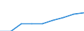 Unit of measure: Per thousand inhabitants / International Standard Classification of Education (ISCED 2011): Tertiary education (levels 5-8) / Age class: From 20 to 29 years / Geopolitical entity (reporting): Switzerland