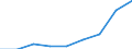 Unit of measure: Per thousand inhabitants / International Standard Classification of Education (ISCED 2011): Tertiary education (levels 5-8) / Age class: From 20 to 29 years / Geopolitical entity (reporting): Türkiye